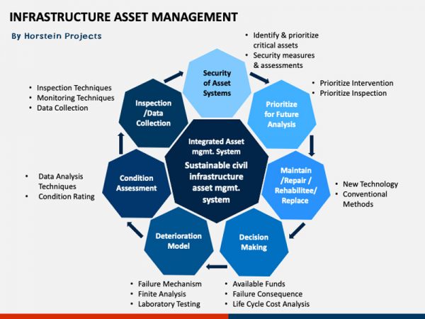 Infrastructure Asset Management - Horstein Projects